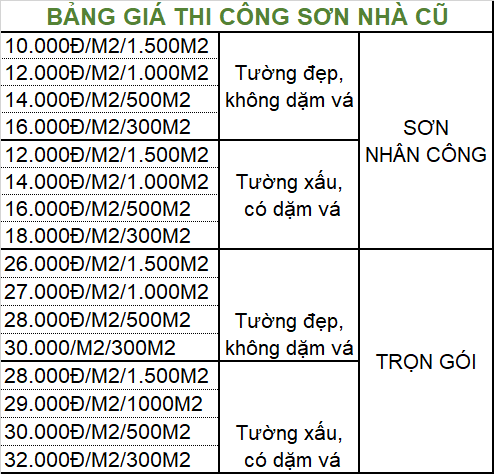 dịch vụ sơn nhà