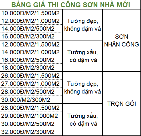 dịch vụ sơn nhà